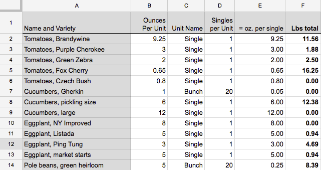 2015 Harvest Data Screenshot 2