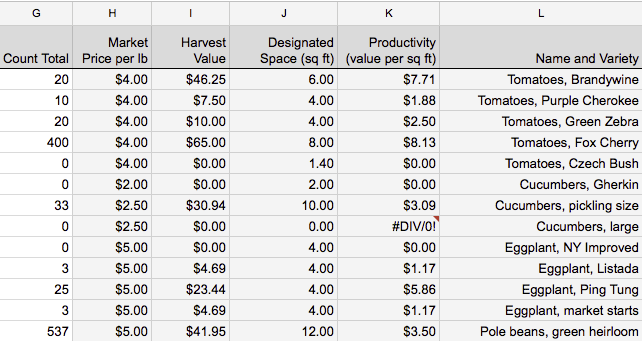 2015 Harvest Data Screenshot 3
